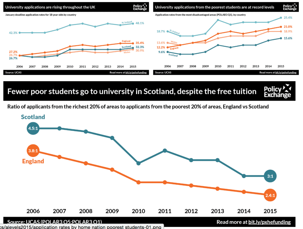 how-many-gcses-do-you-need-to-do-a-levels