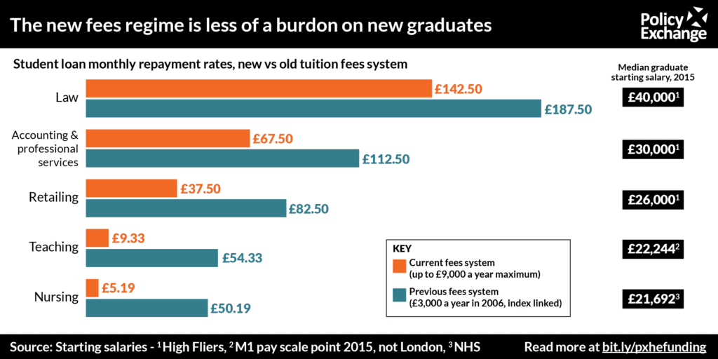 policy-exchange-six-key-facts-for-a-level-results-day