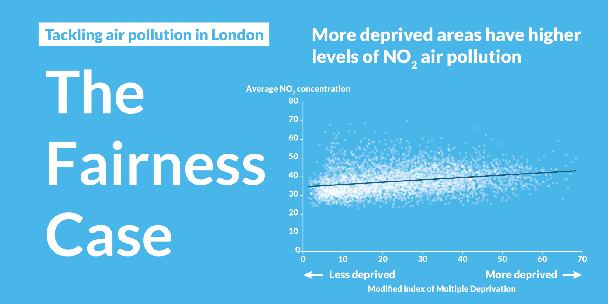 air-pollution-infographics-fairness-case-01