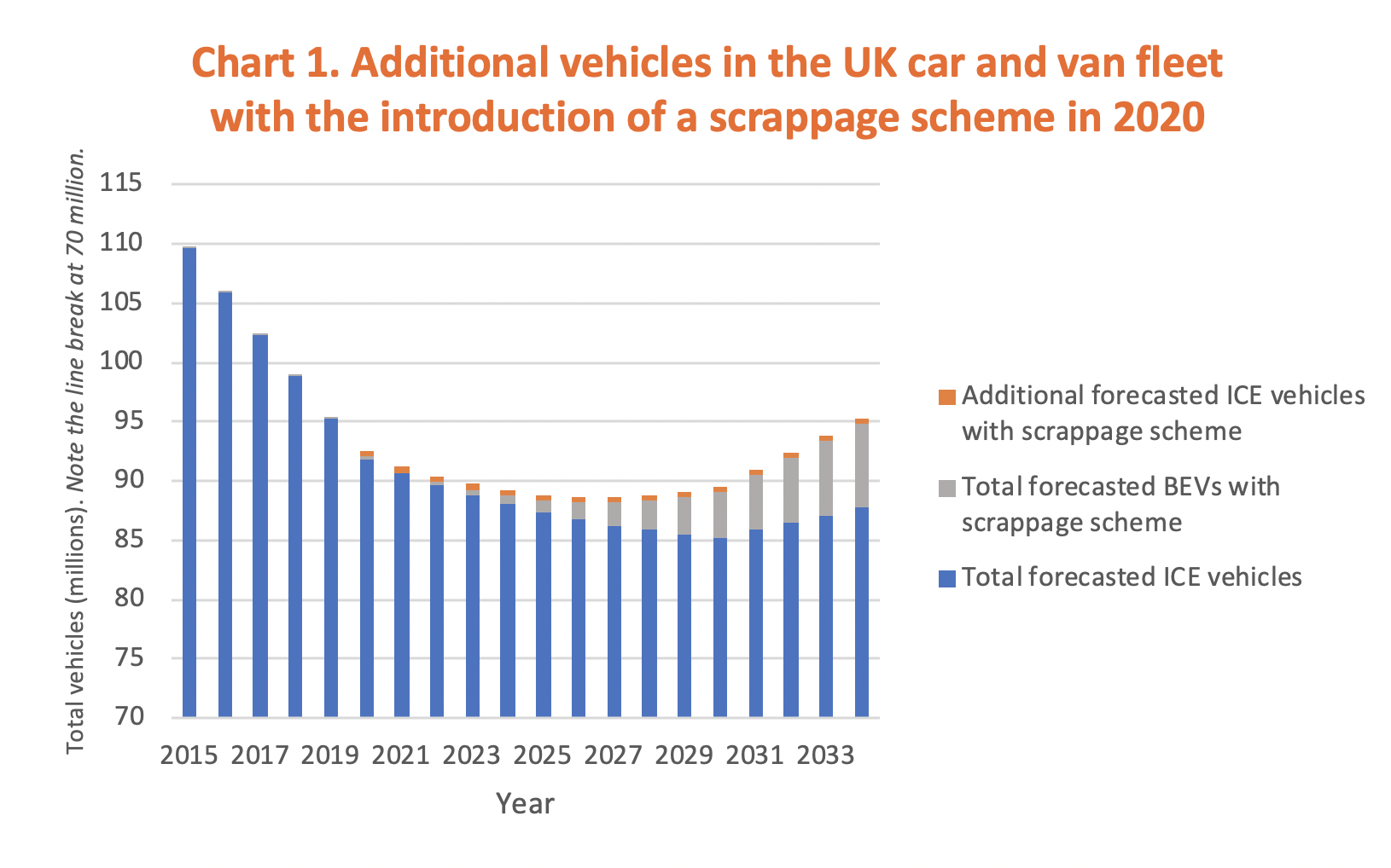 Policy Exchange Scrapping the scrappage scheme